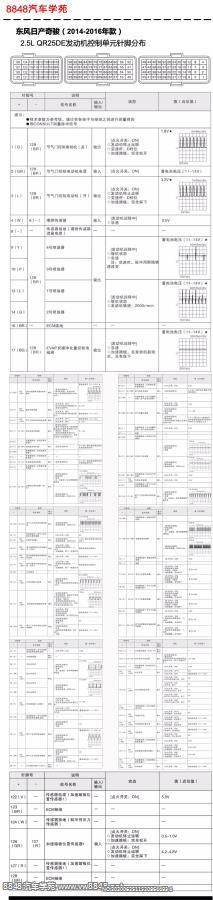 2014-2016年东风日产奇骏QR25DE（2.5L）发动机控制单元